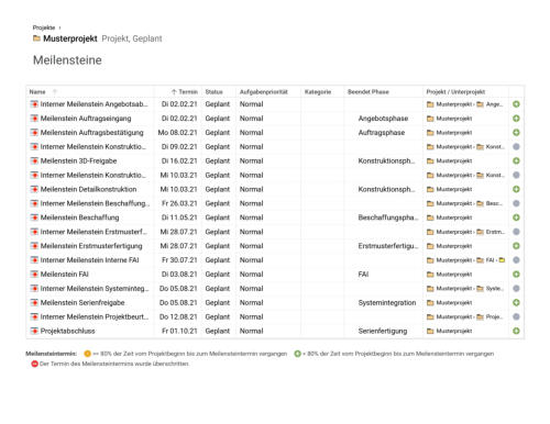 Projekt Meilensteinplan